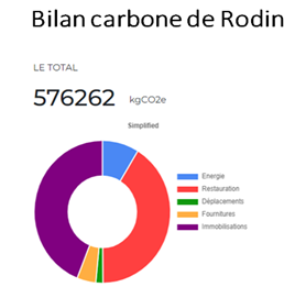 Bilan_carbone_Rodin_header.png