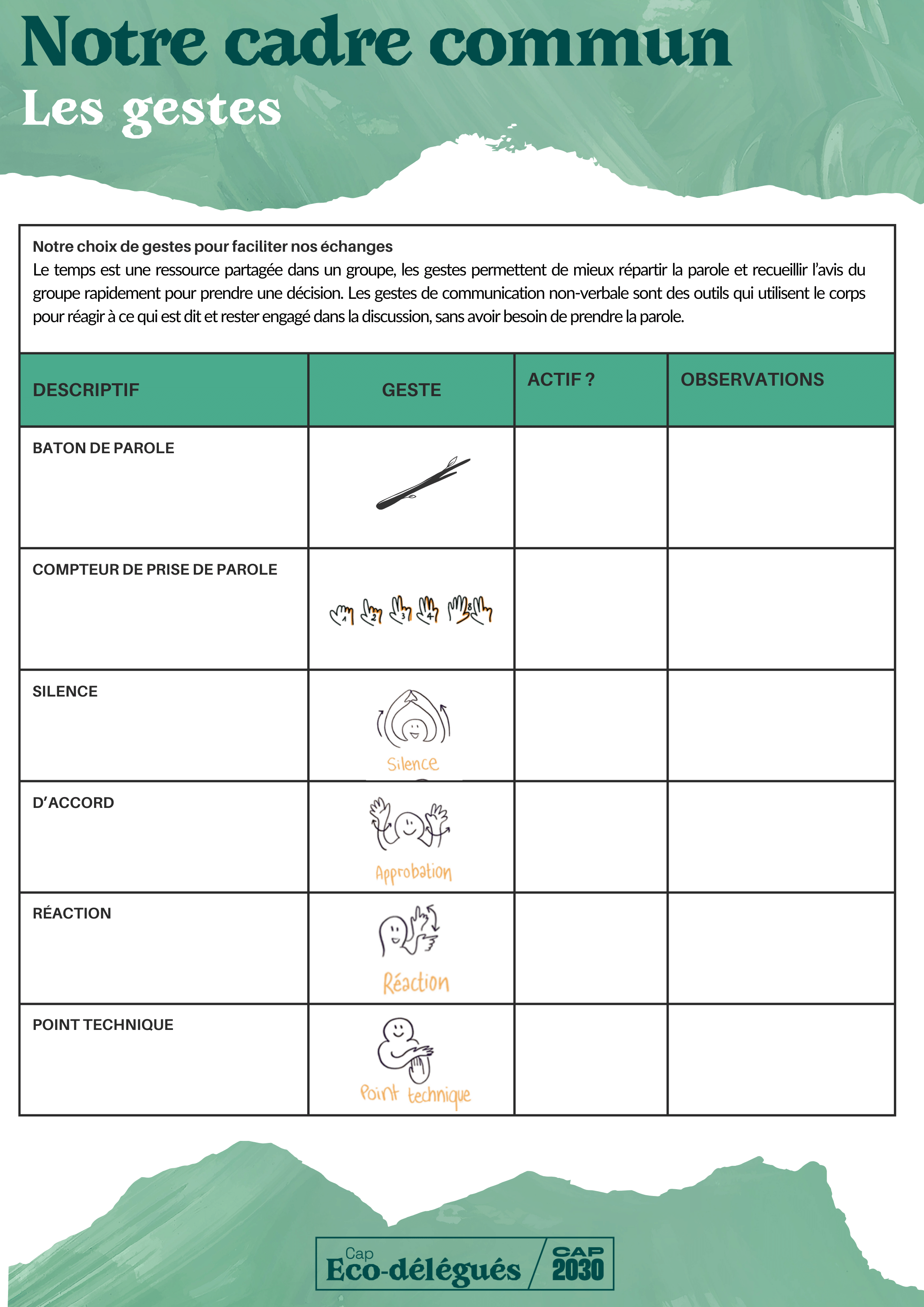 Les Outils De D'intelligence Collective – Le Cadre