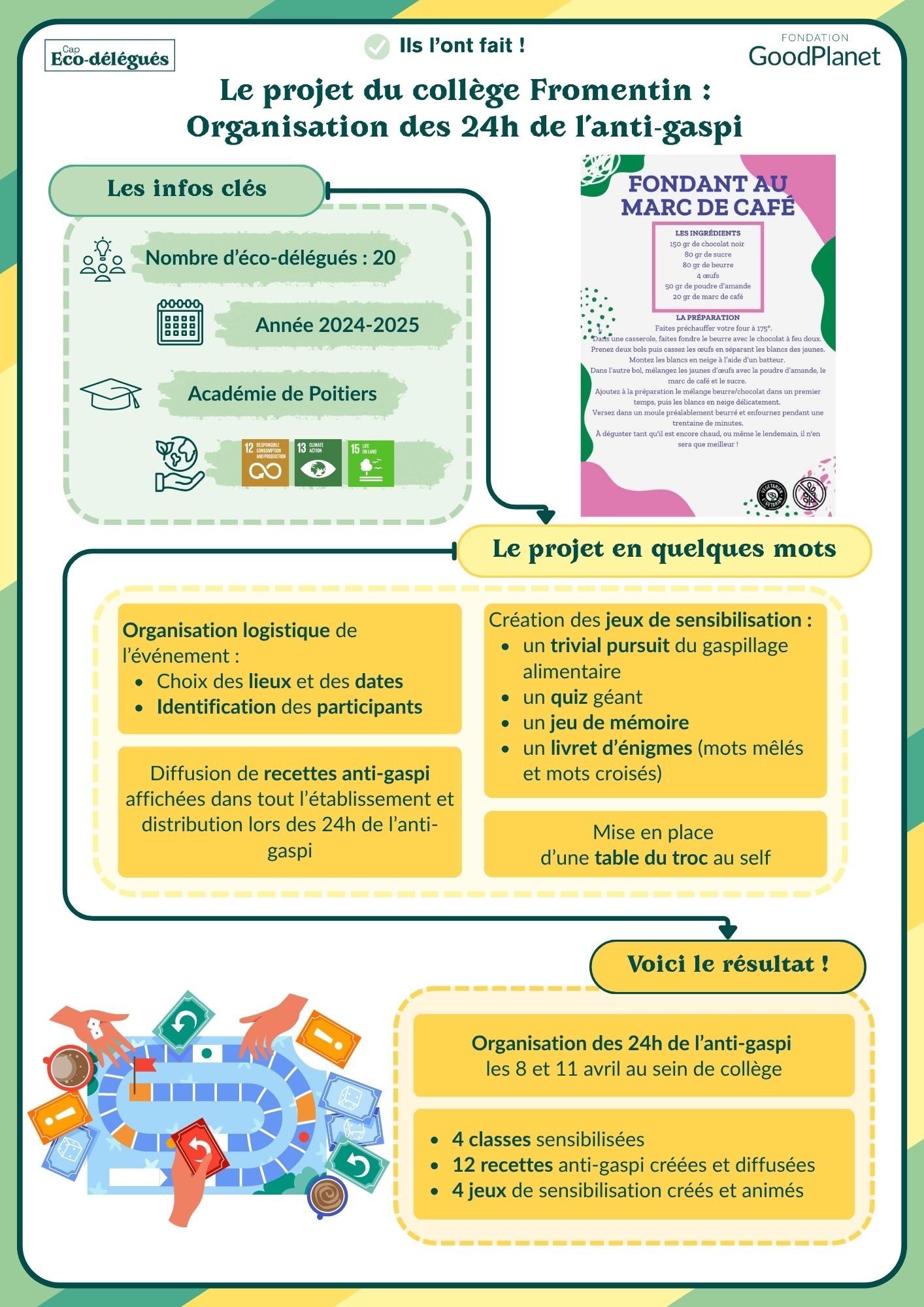 Fiches projets ambassadeur (1)