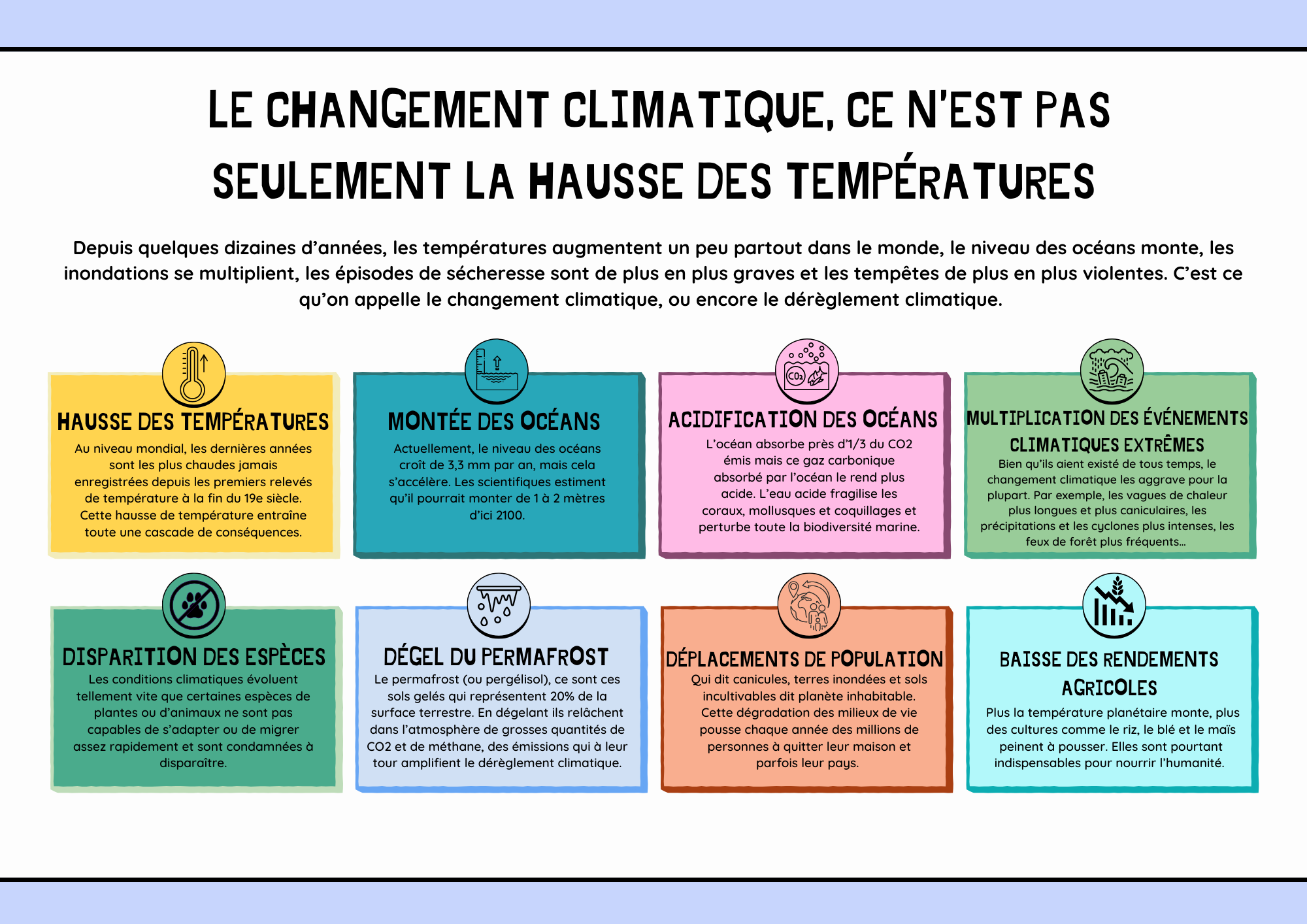 Le changement climatique, ce n’est pas seulement la hausse des températures